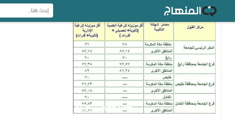 نظام القبول الالكتروني جامعة الملك عبد العزيز موسوعة المنهاج