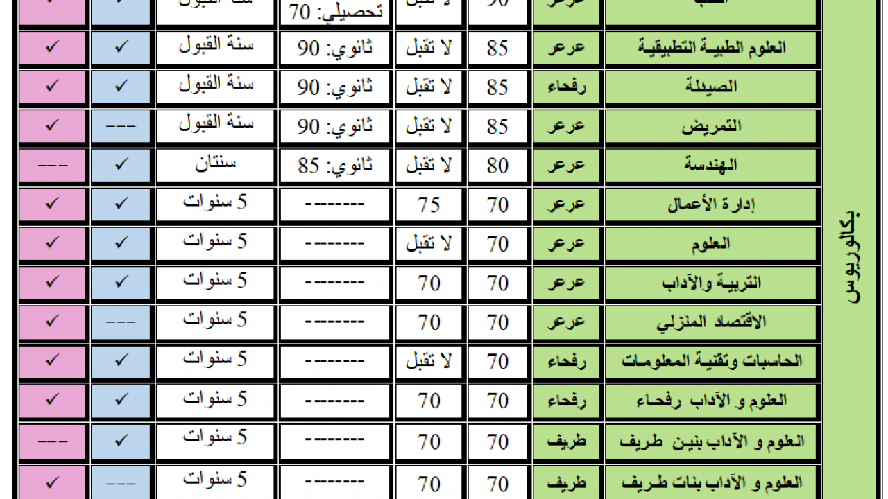 حساب النسبة الموزونة جامعة الملك فيصل