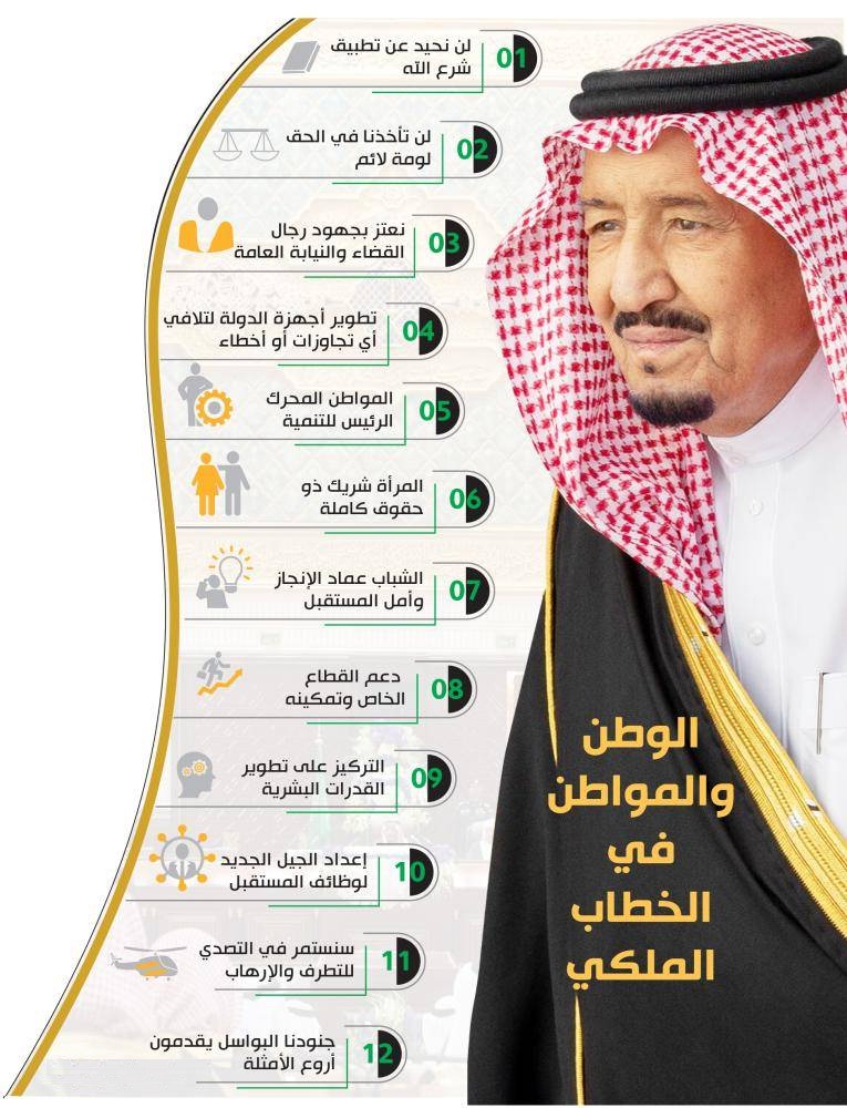 انجازات الملك سلمان بن عبدالعزيز موسوعة المنهاج