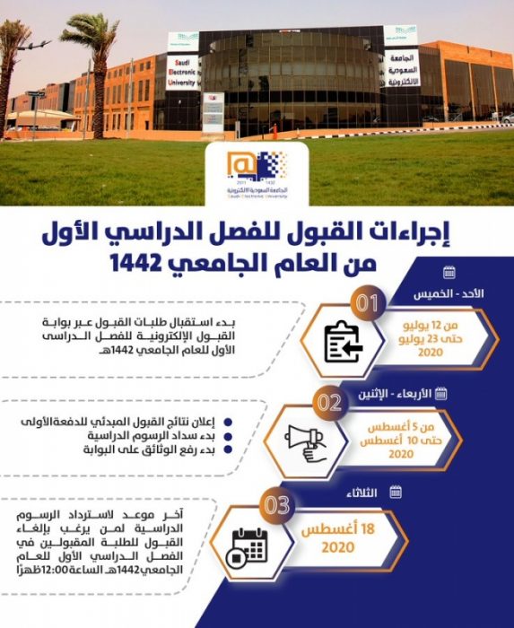 طريقة سداد الجامعه السعوديه الالكترونيه