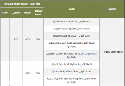 حساب النسبة الموزونة لجامعة الملك سعود